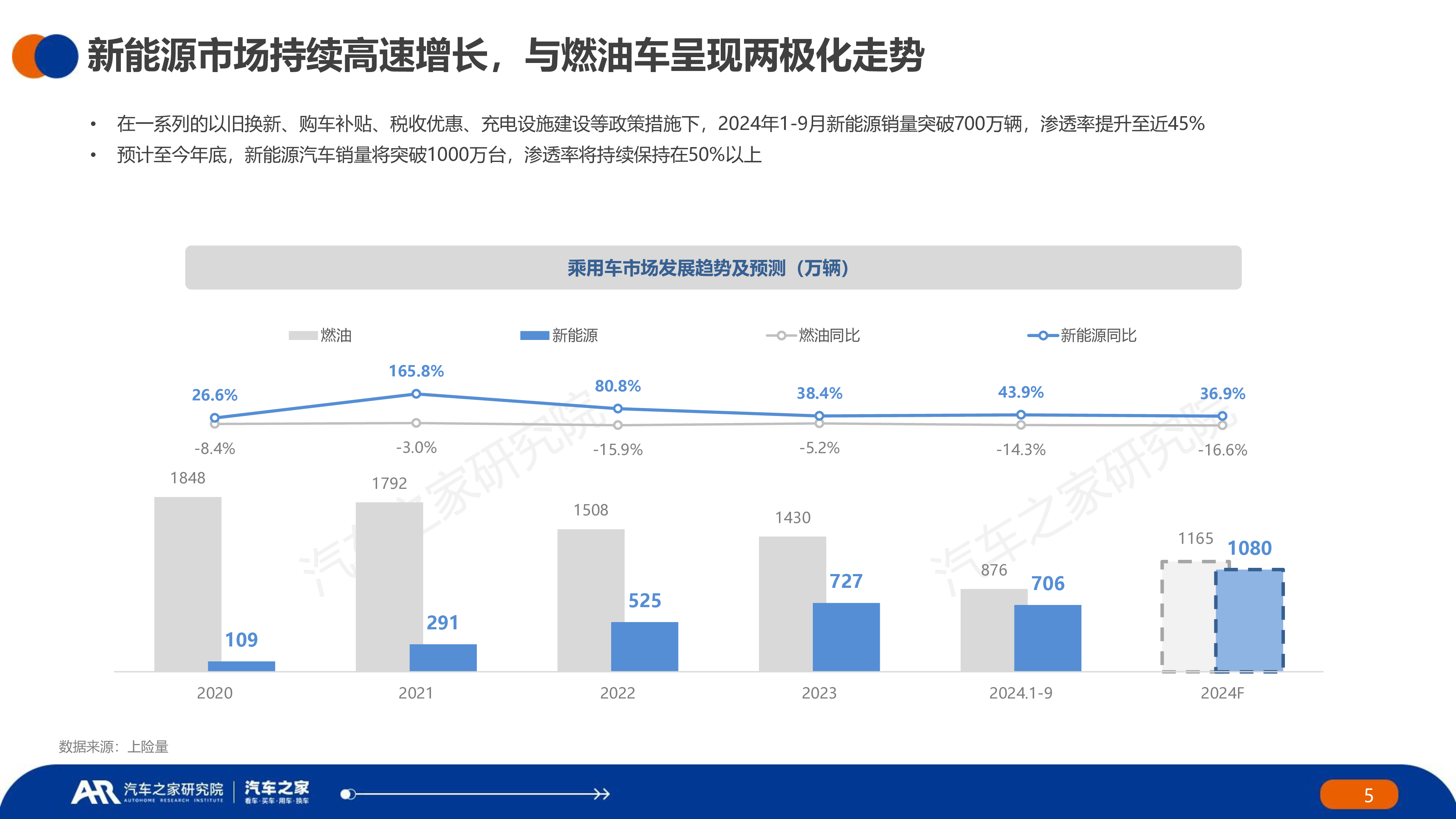 汽车之家研究院中国新能源汽车用车报告2024年43页